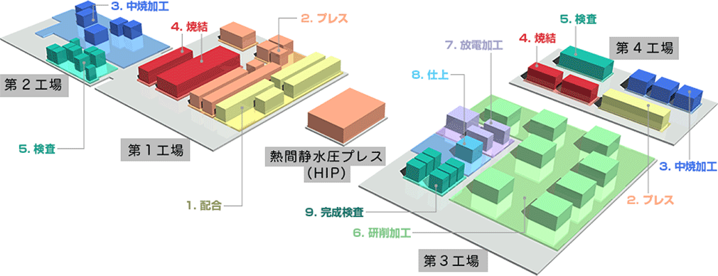 工場・主要施設