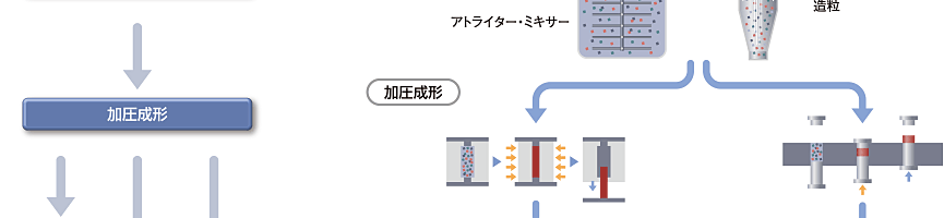 製造工程02