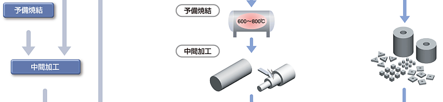 製造工程03