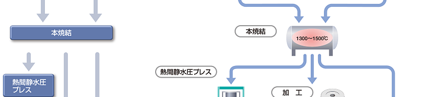 製造工程04