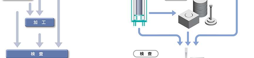 製造工程05