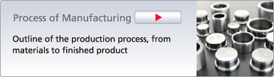 Process of Manufacturing