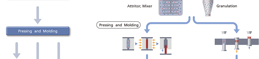 Process of Manufacturing02