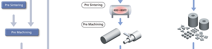 Process of Manufacturing03