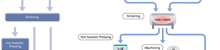 Process of Manufacturing04