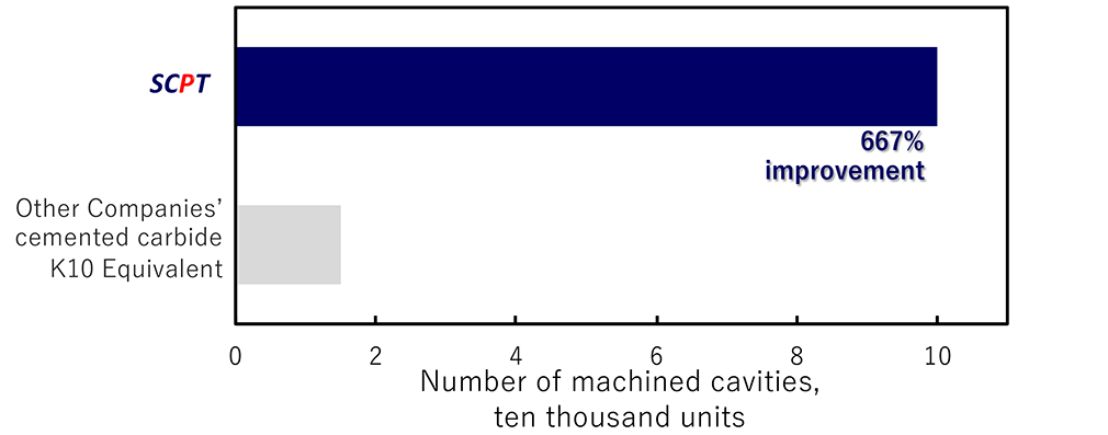 Drilling Hole-making process, Aluminum alloy