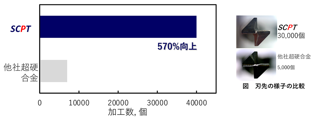 ドリル 穴あけ加工 ダクタイル鋳鉄