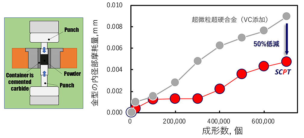 粉末成形金型